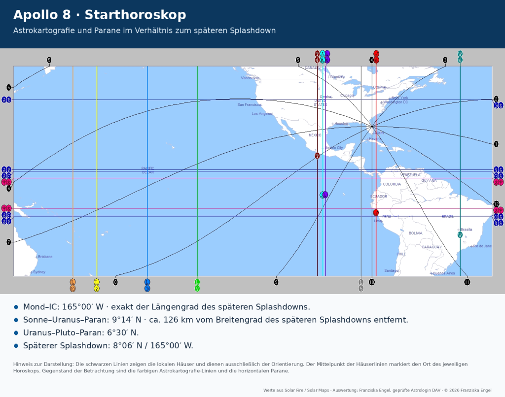 Astrogeografische Analyse von Apollo 8 - Starthoroskop