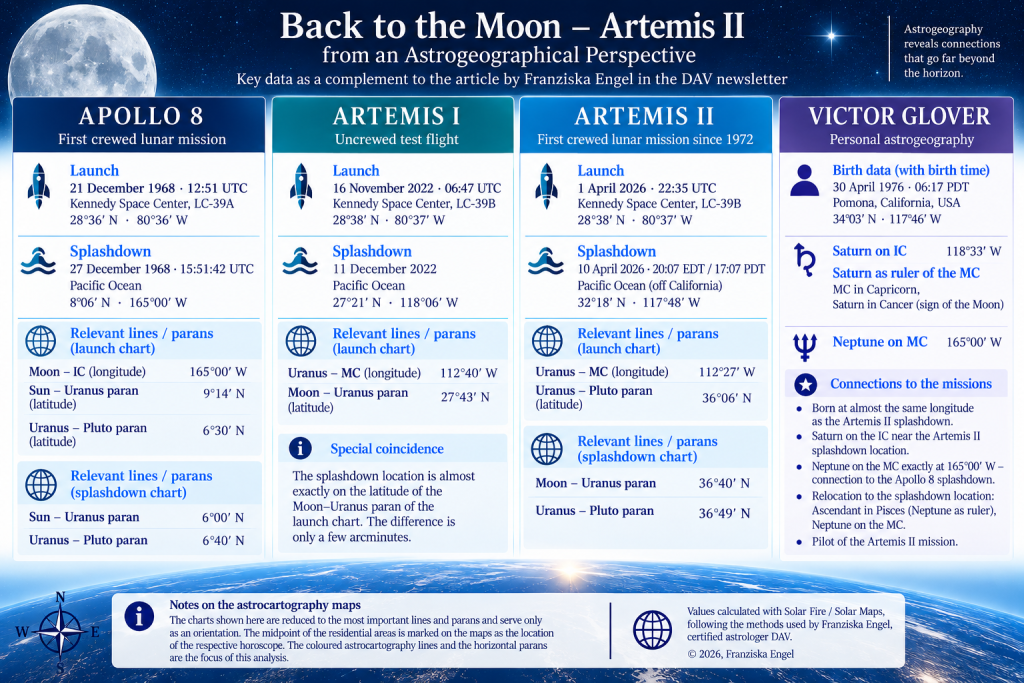 Overview infographic comparing key astrogeographical data for Apollo 8, Artemis I and Artemis II, including launch and splashdown locations, planetary lines, parans and Victor Glover’s personal astrocartography.