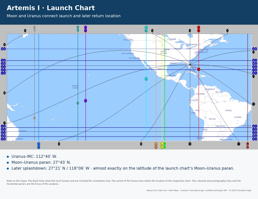 Artemis I launch chart showing the Moon–Uranus paran and Uranus–MC line in relation to the later splashdown location.